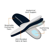 Load image into Gallery viewer, Ortho Stretch Cushion Shoes
